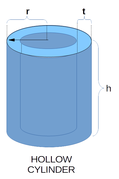 /attachments/0ae28e4b-3fa9-11e9-8682-bc764e2038f2/Cylinder - Hollow.png
